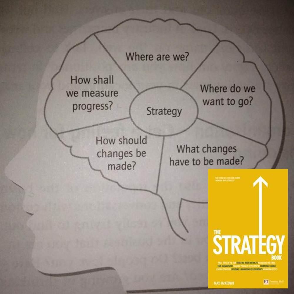 The basic (powerful) strategy questions